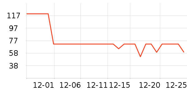 ���ֱ�ţ��/��Ʒ��ʷ�۸�