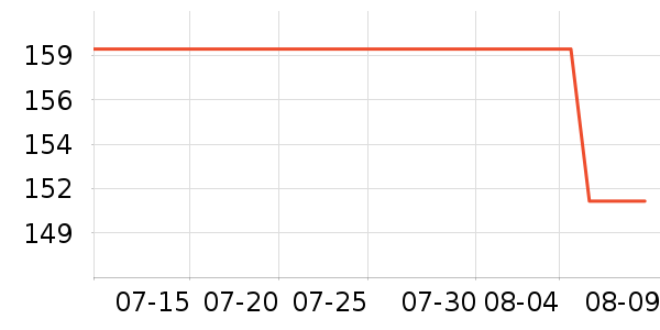 ����������ʷ�۸�