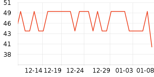 MiHoYo��Ϸ/��ͨ/����/IP�ܱ���ʷ�۸�