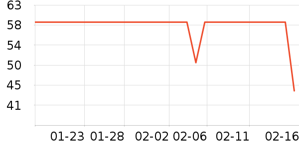 ����������е��ʷ�۸�