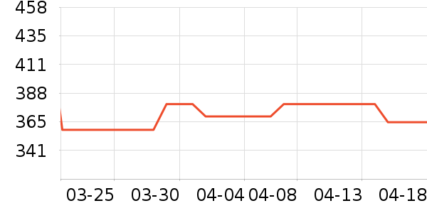 ܽ˿����/��������ʷ�۸�