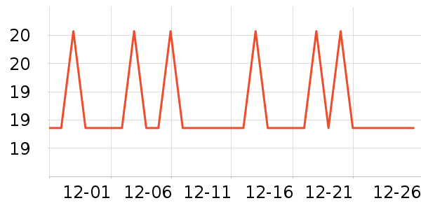 �����ص�����ʷ�۸�