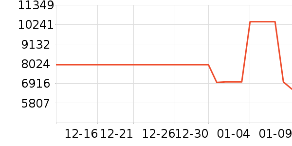 ����ϴ�����ʷ�۸�