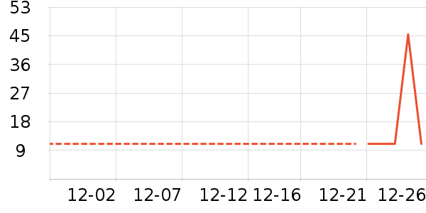 �Ź�������ʷ�۸�