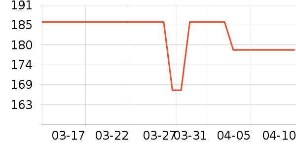 ������Ʒ��ʷ�۸�