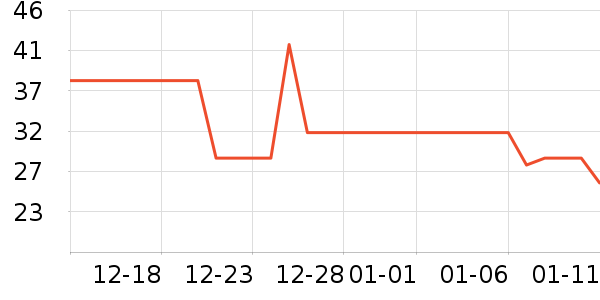 �ȱ�����/������ʷ�۸�