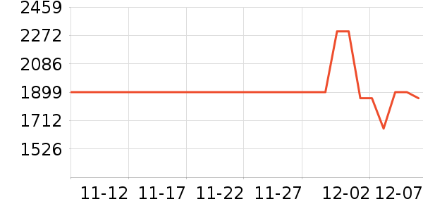 ����������ʷ�۸�