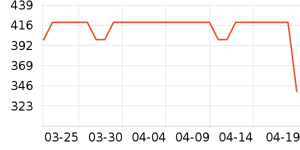 �������뵶��ʷ�۸�