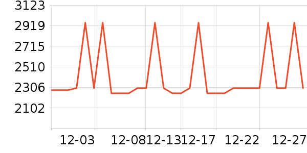 С�ױ�����ʷ�۸�