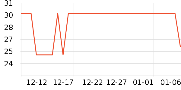 �˶�������ʷ�۸�