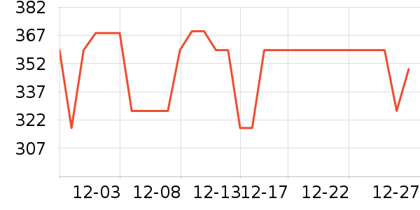 ���ڱ�ů������ʷ�۸�