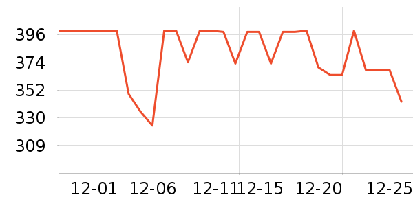 �ղ���ѹ������ʷ�۸�