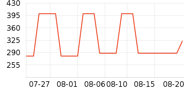 ���˶�Ь��ʷ�۸�