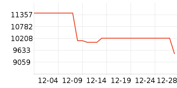 ������Ʒ��ʷ�۸�