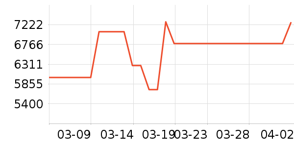 ԡ����ʷ�۸�