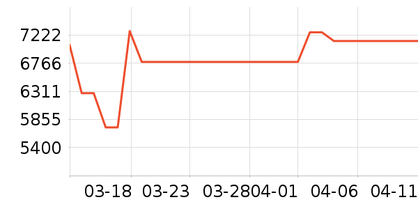 ԡ����ʷ�۸�