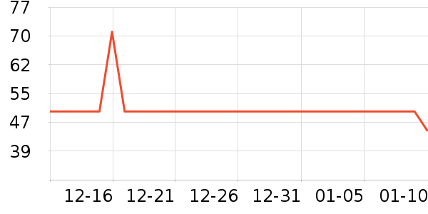 ��С��������ʷ�۸�