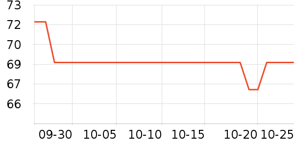 ȸ�������̷���ʷ�۸�