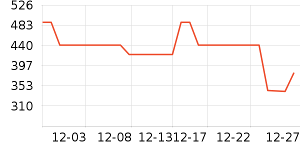 �ڼ�ľЬ����ʷ�۸�