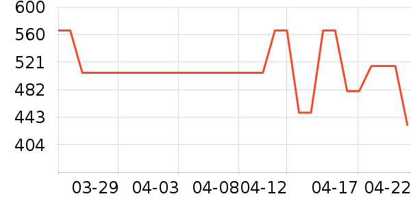 ���˶�Ь��ʷ�۸�