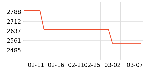 bambulab��ӡ����ʷ�۸�