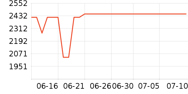 �����ӡ����ʷ�۸�