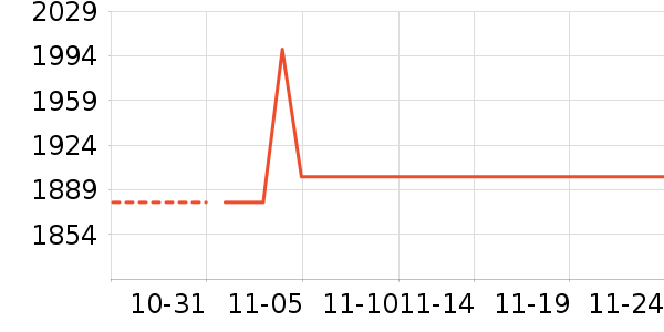 ������������/������ʷ�۸�