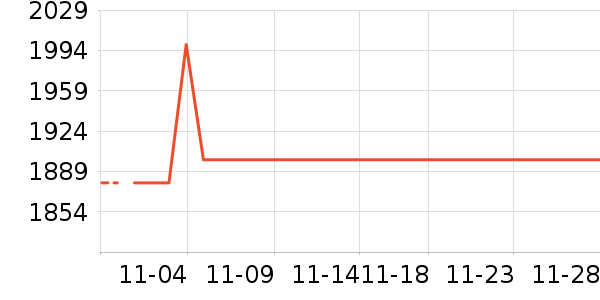 ������������/������ʷ�۸�