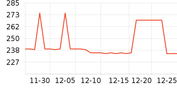 Smartwool����Ь����ʷ�۸�