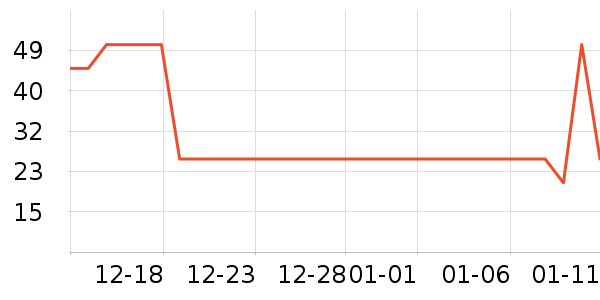 ������ü��/ü��/ü����ʷ�۸�