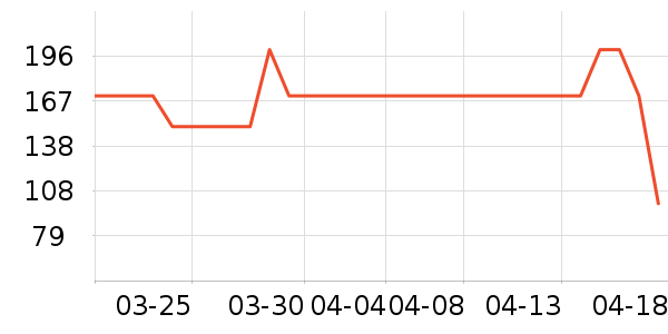 �ļ��������������ʷ�۸�