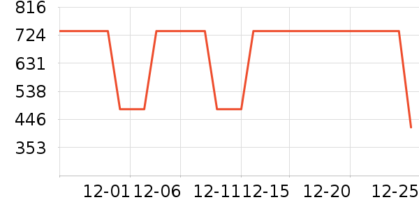 ɼɼ���޷���ʷ�۸�