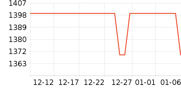 BAVLOW��������������ʷ�۸�