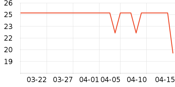 ʩ��¥������ʷ�۸�