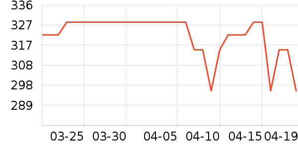 SORBOTHANE������Ʒ��ʷ�۸�