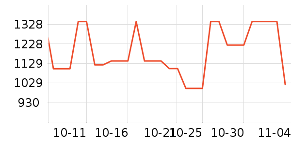 ���˶���ë����Ʒ��ʷ�۸�