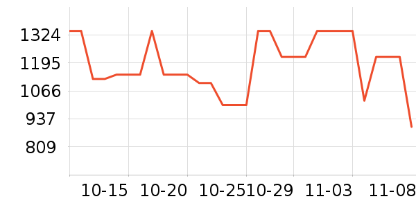 ���˶���ë����Ʒ��ʷ�۸�