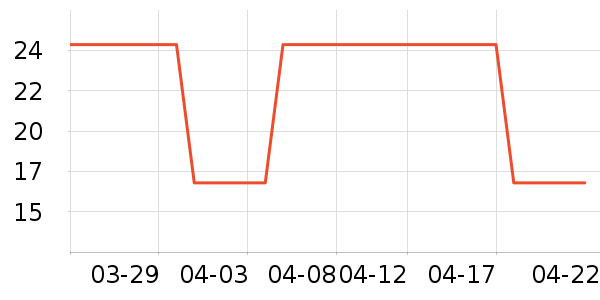 ��ɽ�챣��������ʷ�۸�