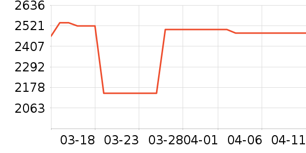 ԡ����ʷ�۸�