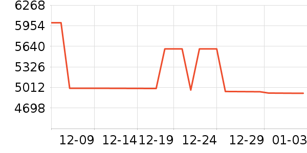 ���ձʼǱ�������ʷ�۸�