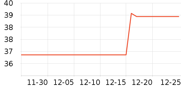 ���ӹ�����ʷ�۸�