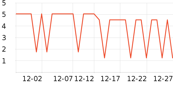 ���ʵ繤����/������ʷ�۸�