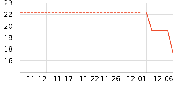 ��������ʷ�۸�