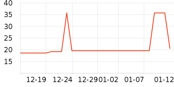 �����ܼ��/������ʷ�۸�