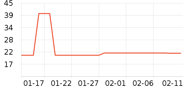 �����ܼ��/������ʷ�۸�