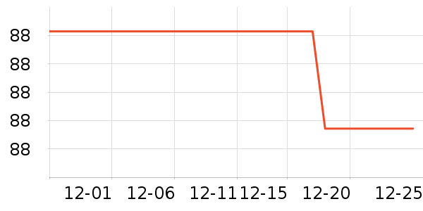 �����ư׾���ʷ�۸�