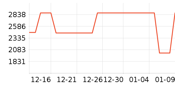 ɫ������������ʷ�۸�