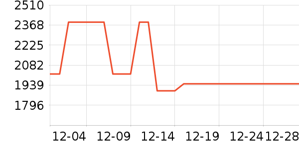 ��������������ʷ�۸�