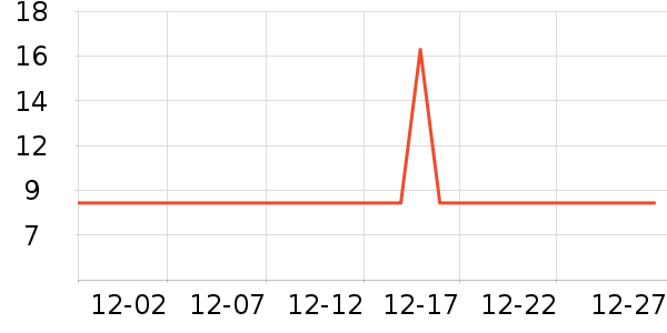 ����������ʷ�۸�