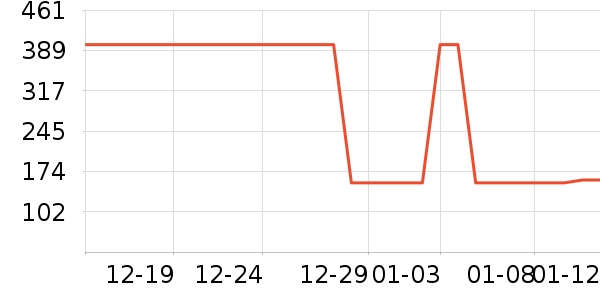 �Ź�������ʷ�۸�